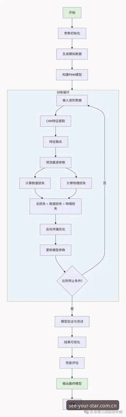 看见自己的星辰pinyin登录功能详解 看见自己的星辰pinyin登录功能深度分析:从入口到实战的完整链路